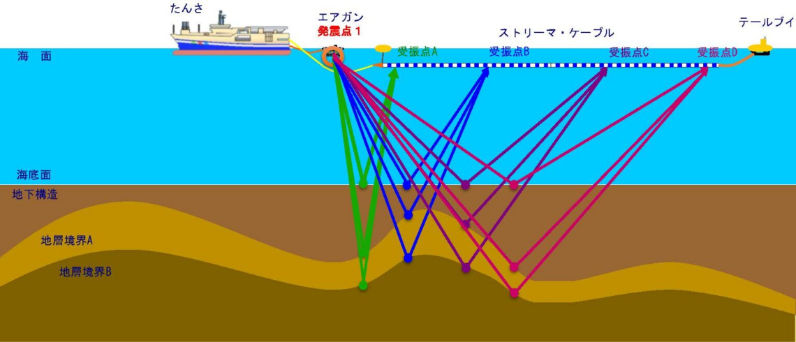 データ取得のイメージ図