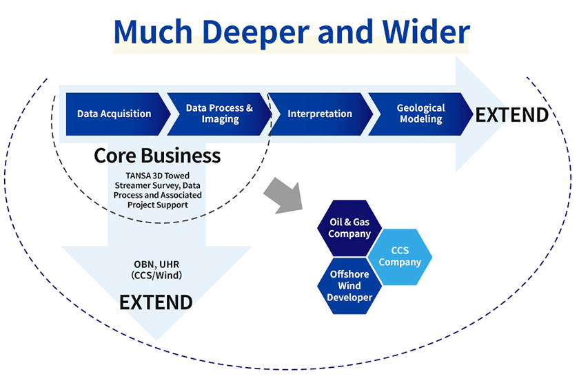 The future of Ocean Geo-Frontier